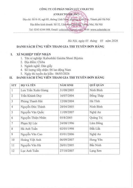 Công Ty Cổ Phần Nhân Lực Colecto