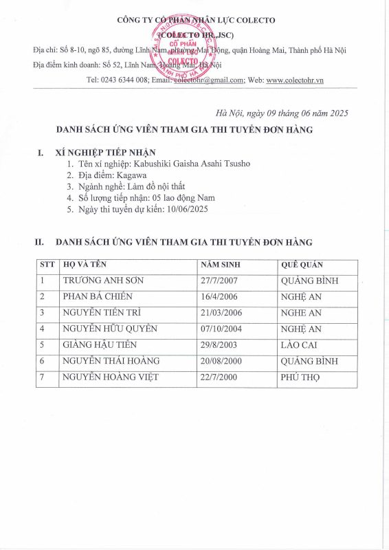 Công Ty Cổ Phần Nhân Lực Colecto