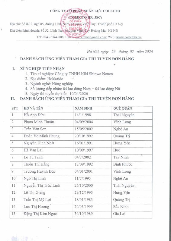 Công Ty Cổ Phần Nhân Lực Colecto